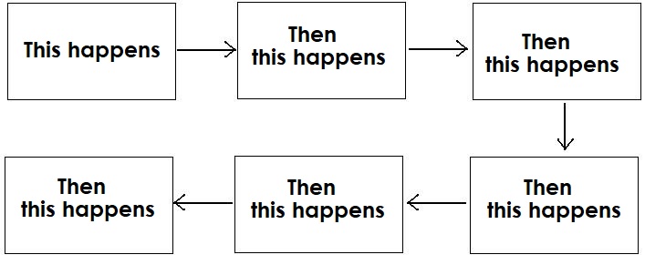 6-step-flow-chart