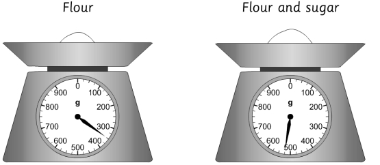 meas-weight1.jpg