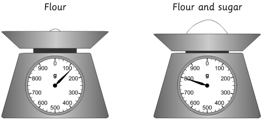 meas-weight10.jpg