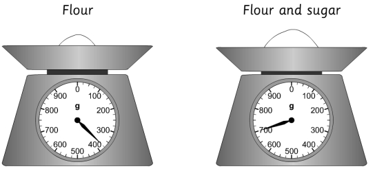 meas-weight15.jpg