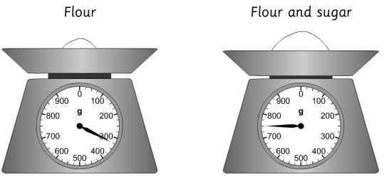 meas-weight17.jpg