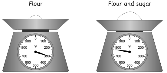 meas-weight2.jpg