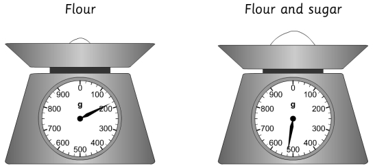 meas-weight21.jpg