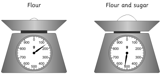 meas-weight22.jpg