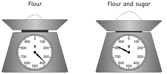 meas-weight9.jpg