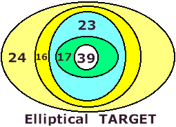 target